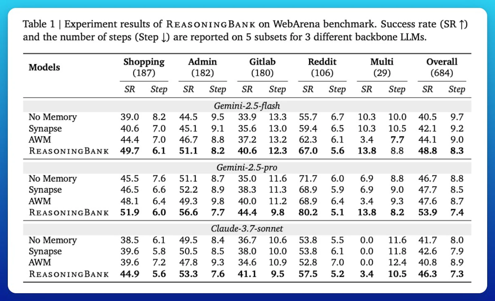 ReasoningBank by Google screenshot 10