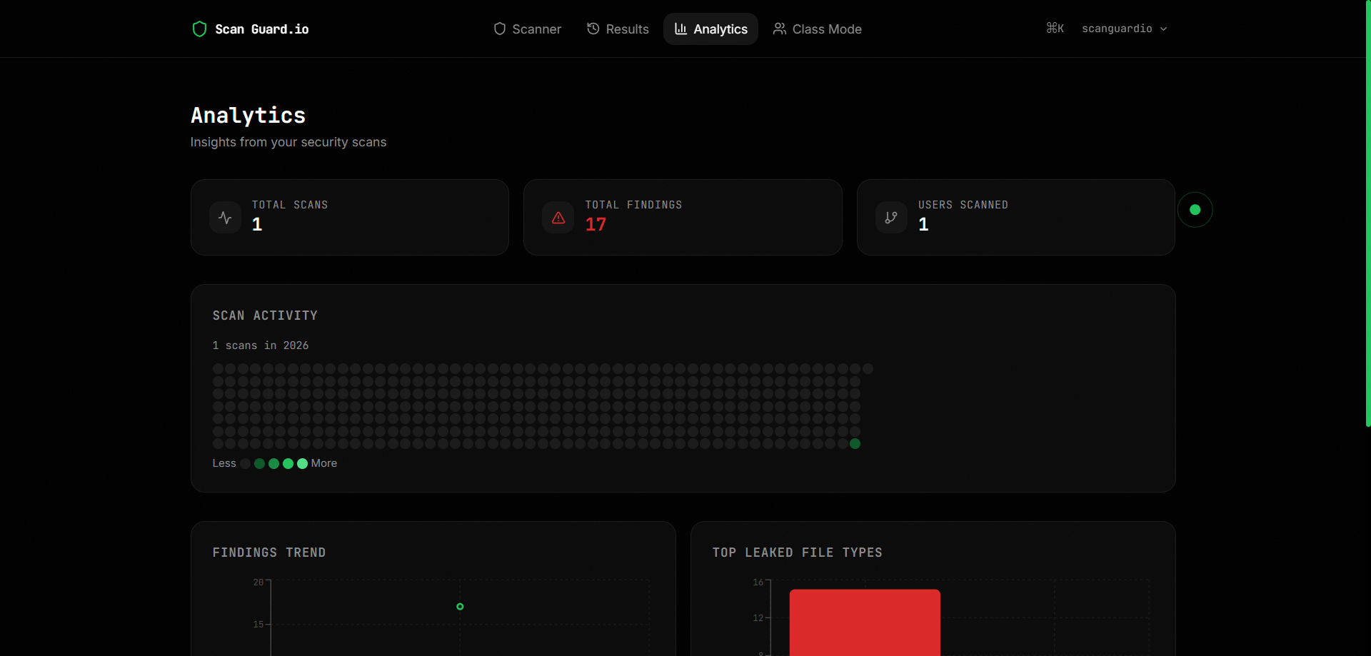 Scan Guard.io gallery image