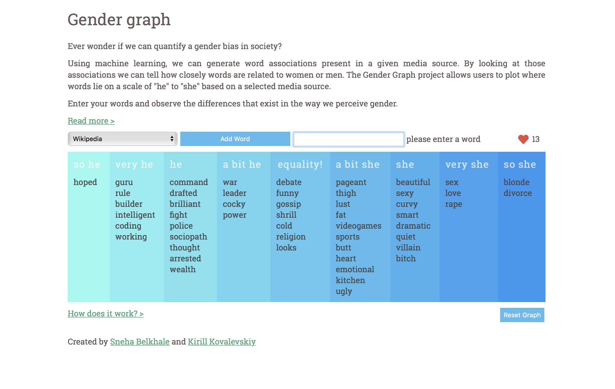 Gender graph gallery image