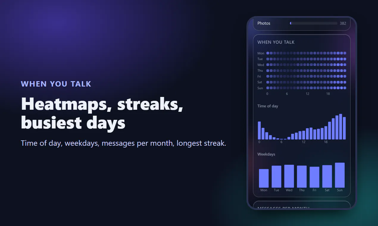 Chat Stats gallery image
