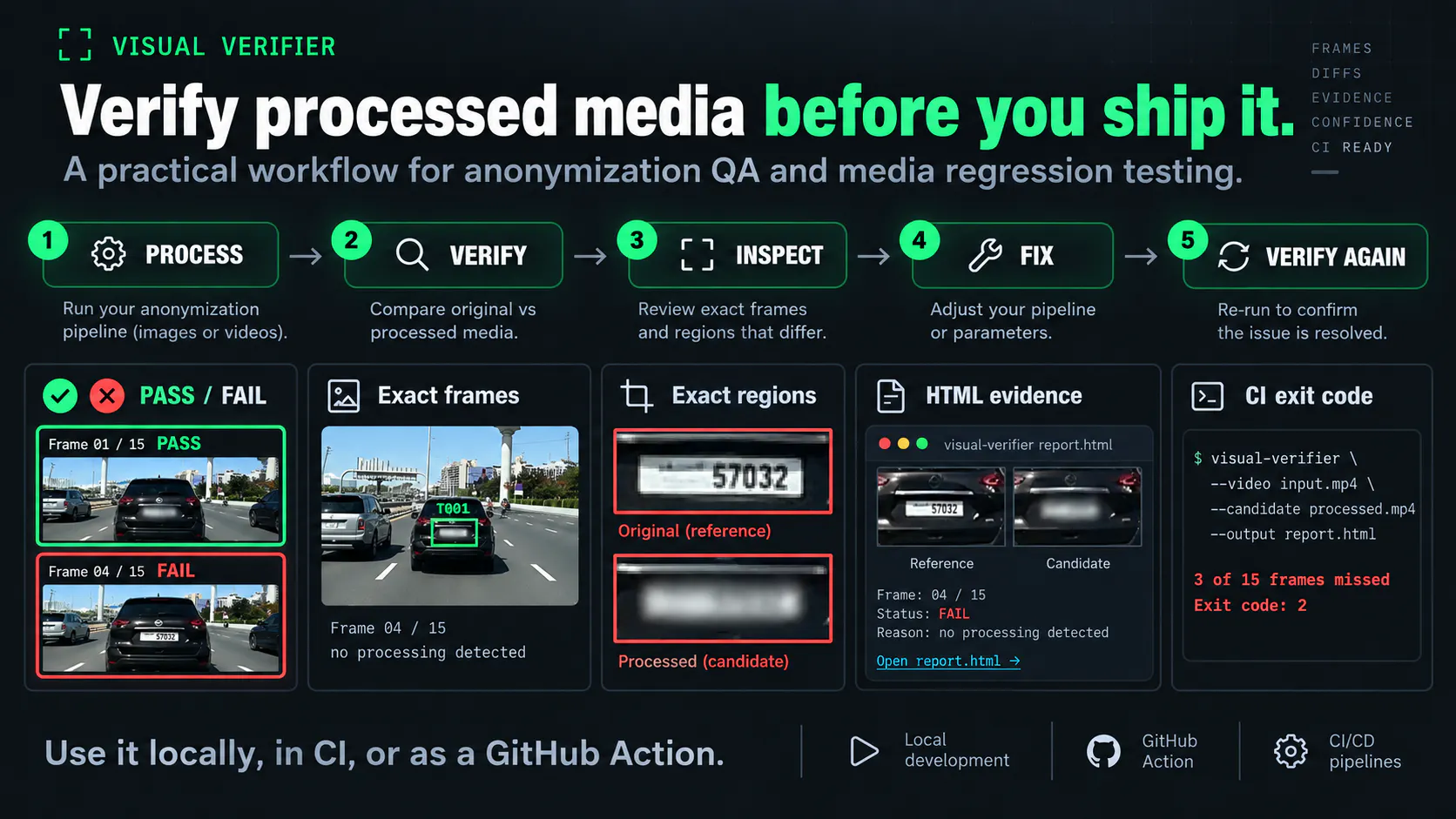 Visual Verifier gallery image