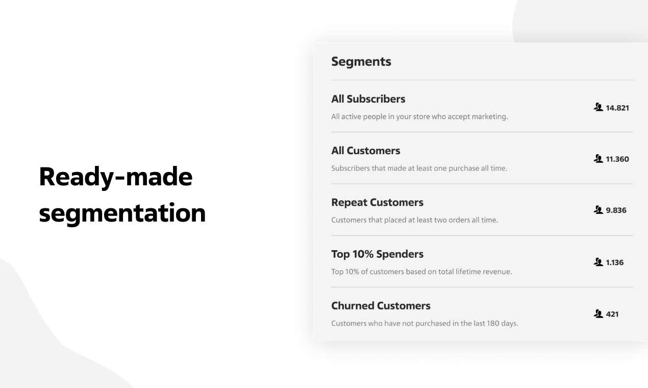 Relevon Personalized Emails gallery image