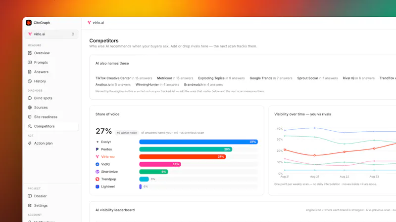 CiteGraph screenshot 6