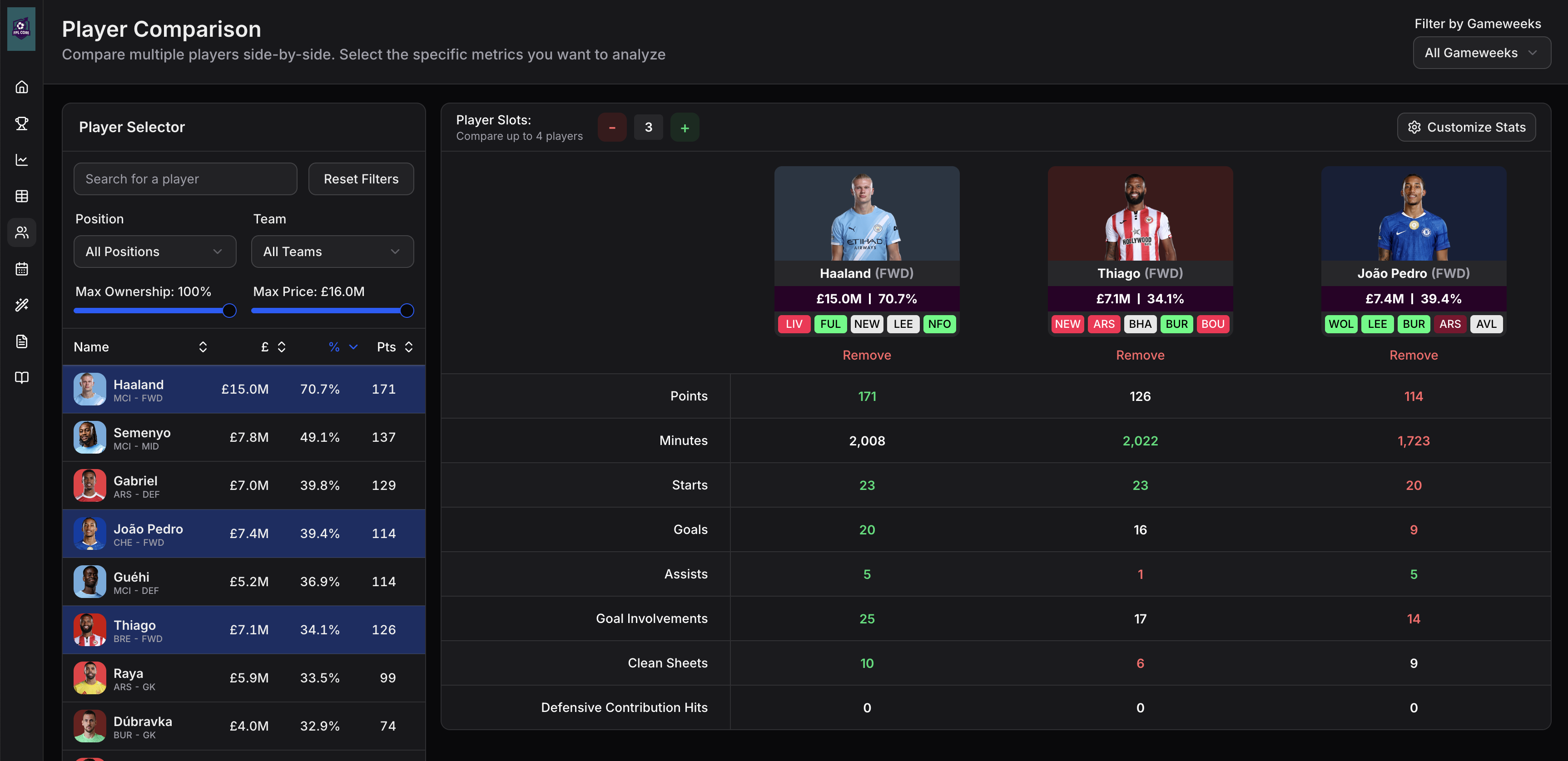 FPL Core gallery image