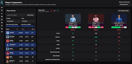 FPL Core gallery image