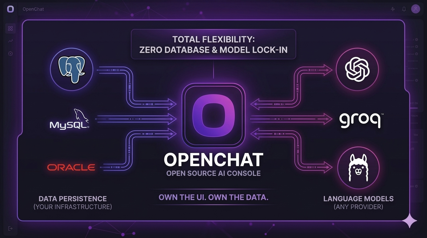 OpenChat gallery image