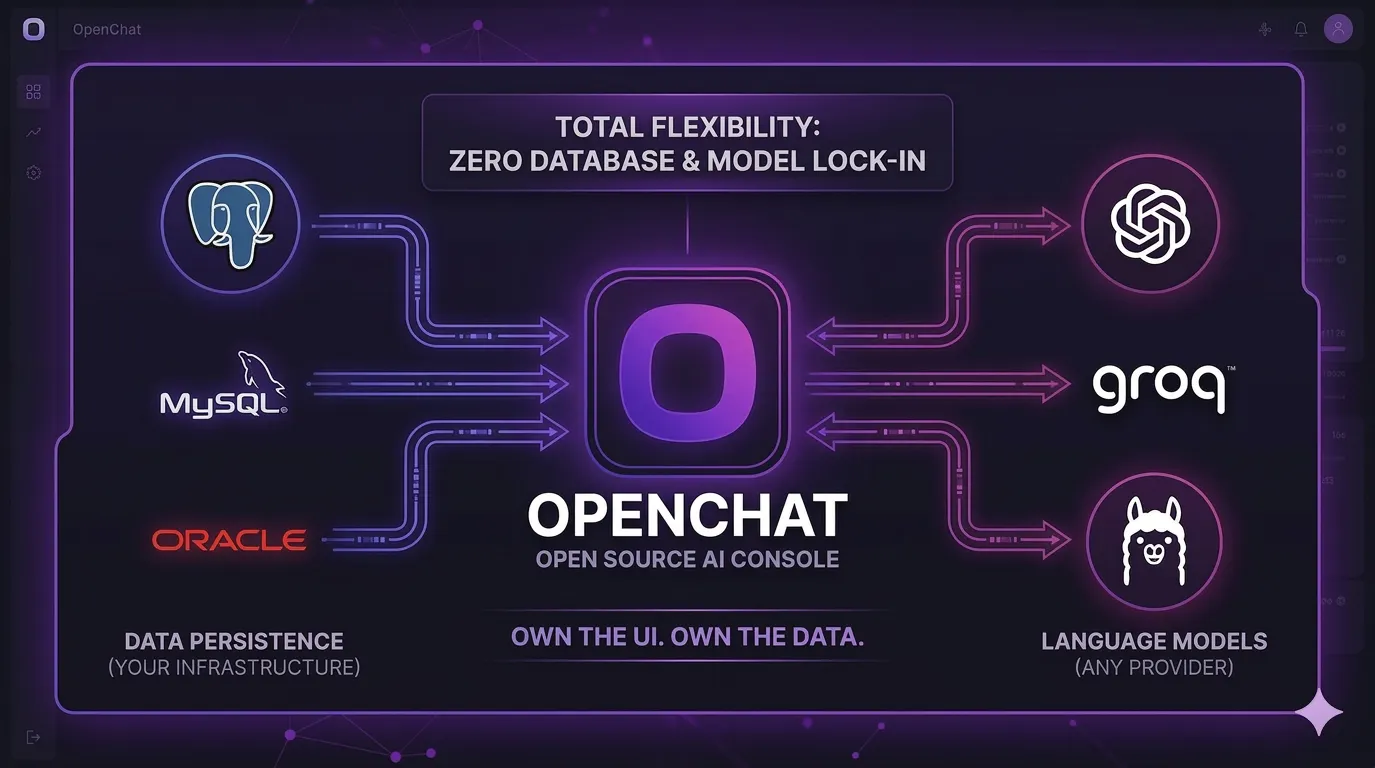 OpenChat のプロダクトバナー