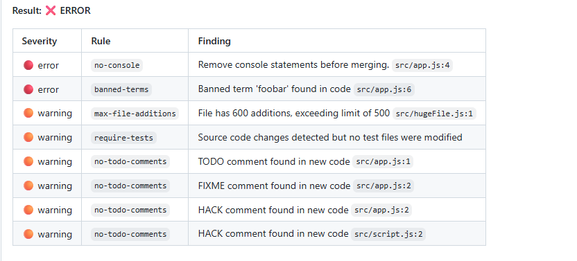 Ship Guard gallery image