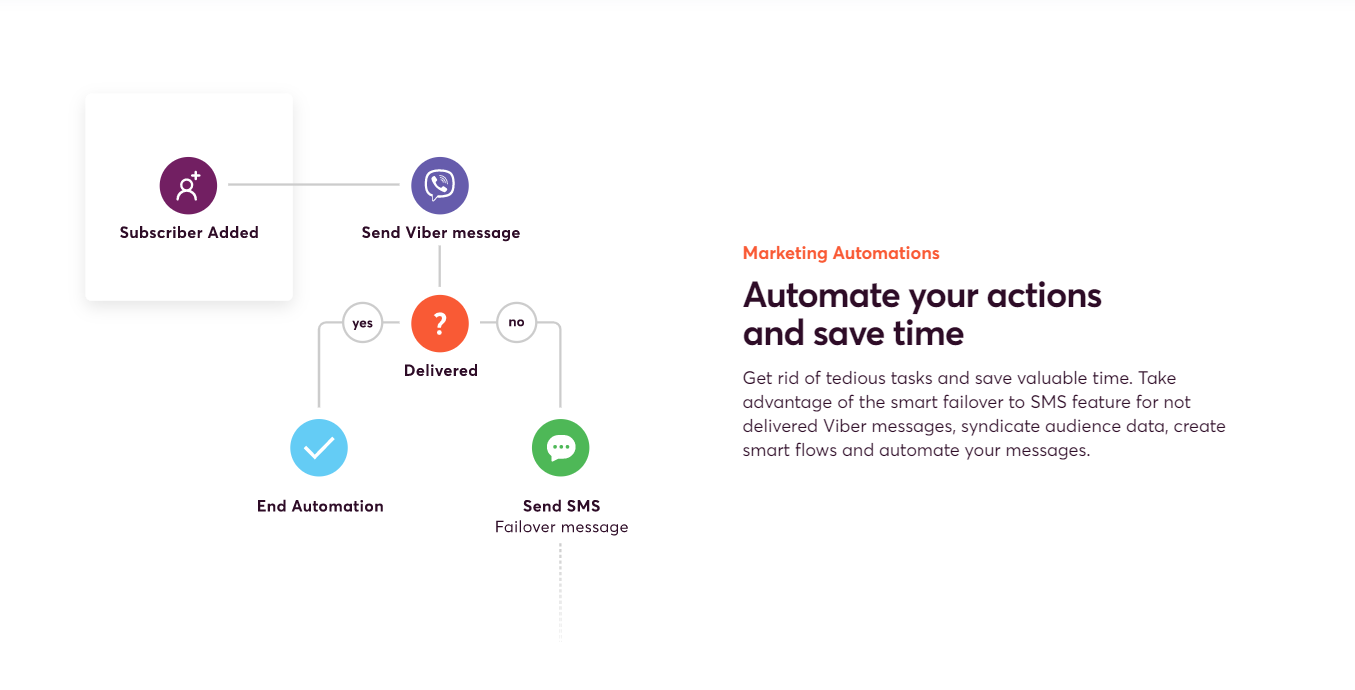 Apifon gallery image