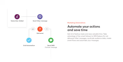 Apifon gallery image