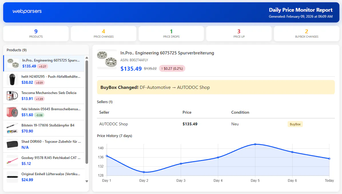 WebParsers Monitor gallery image