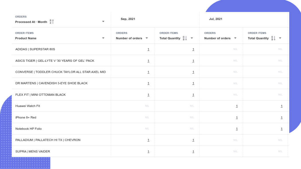 Advanced Reports for Shopify gallery image