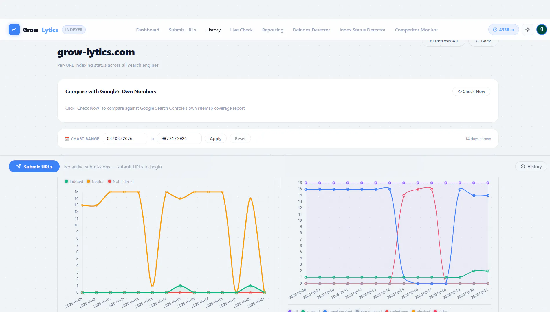 GrowLytics - SEO, Indexing, Audits Tools gallery image