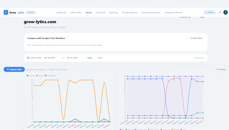 GrowLytics - SEO, Indexing, Audits Tools screenshot 4