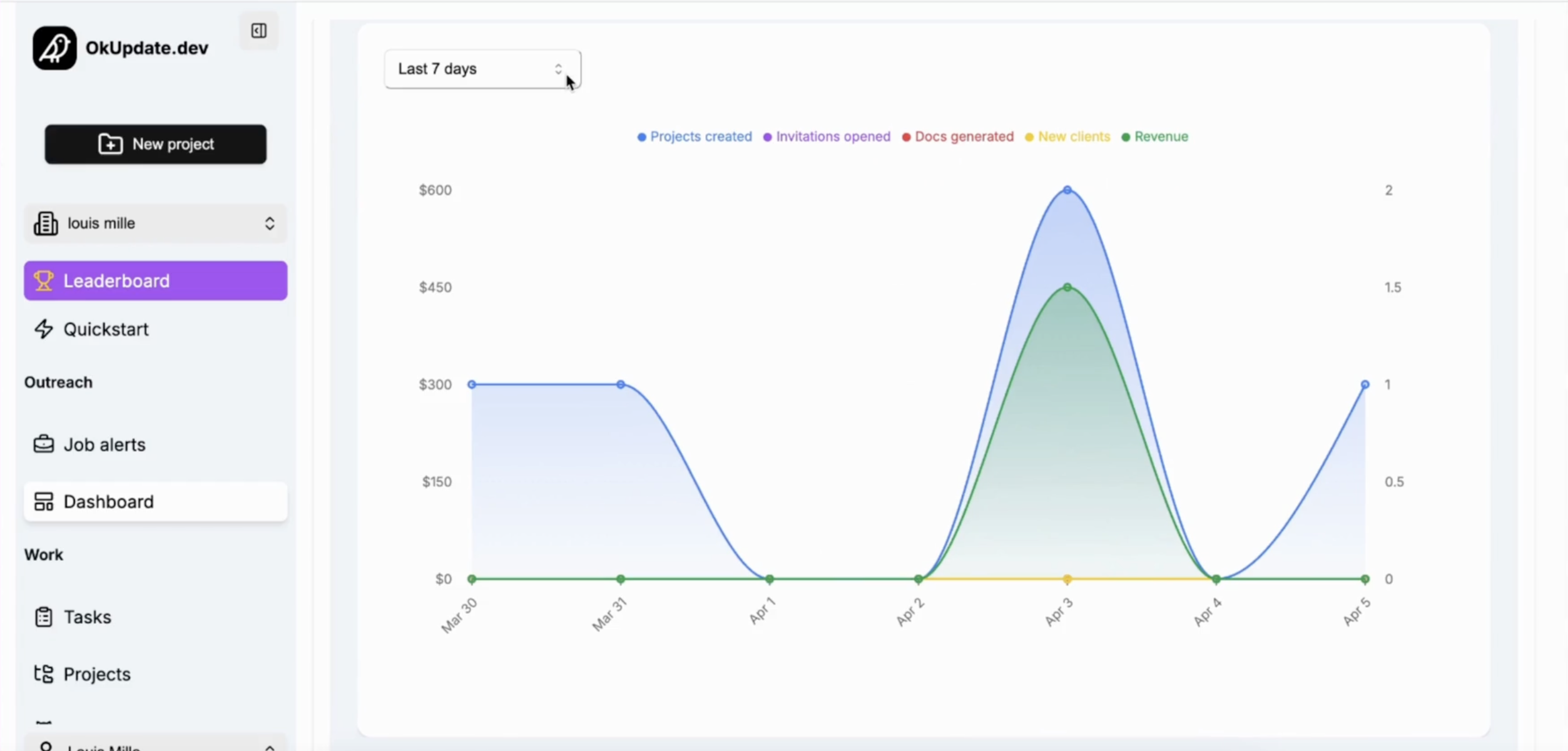 okupdate per gli sviluppatori freelance - Ottieni più clienti con magneti di piombo di impatto media 1