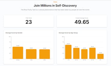 Rice Purity Test gallery image