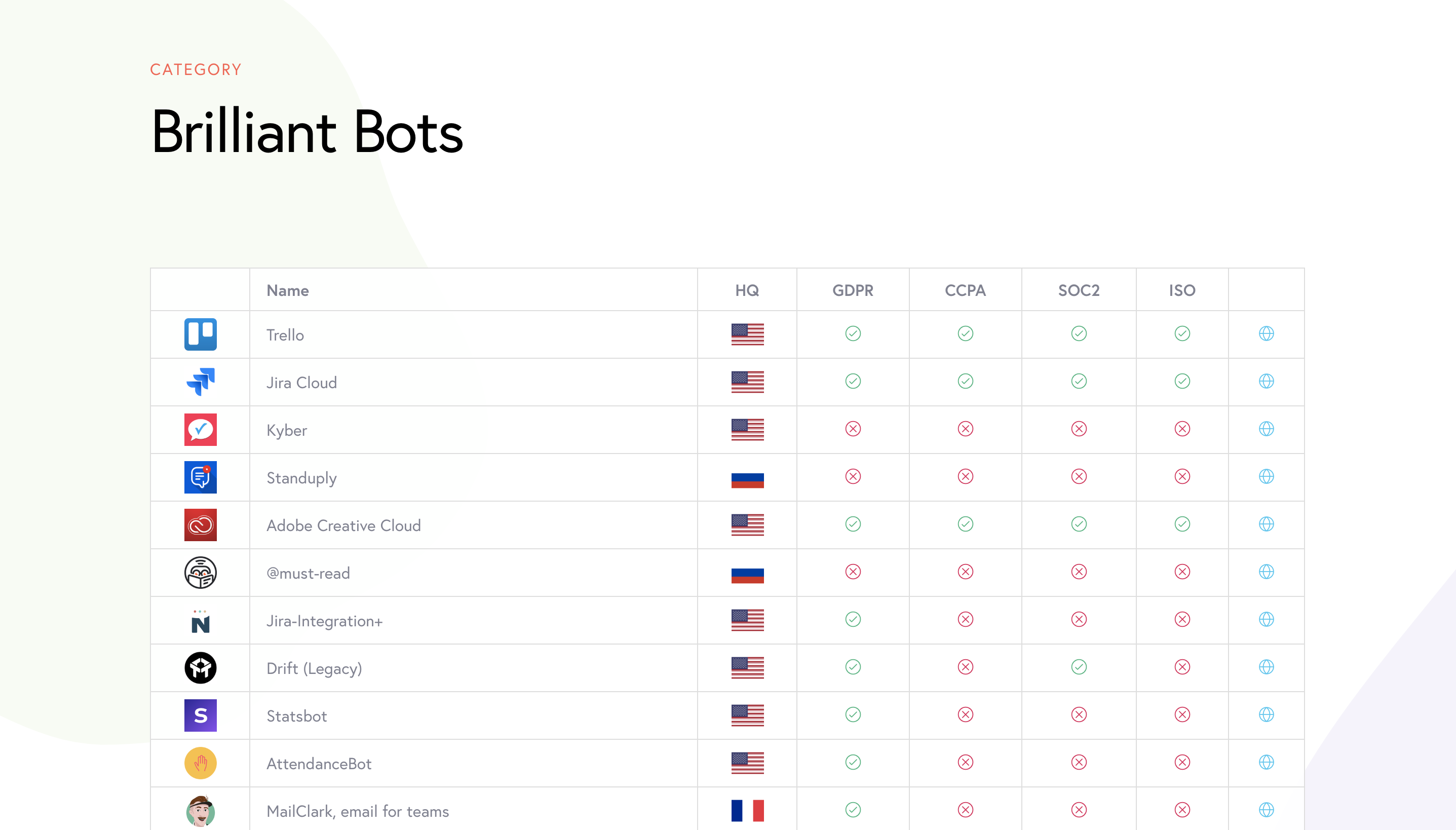 Slack.fyi gallery image