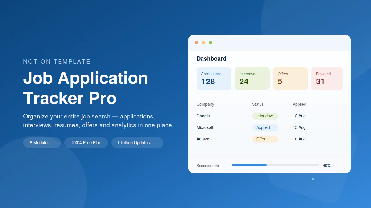 Job Application Tracker Pro screenshot
