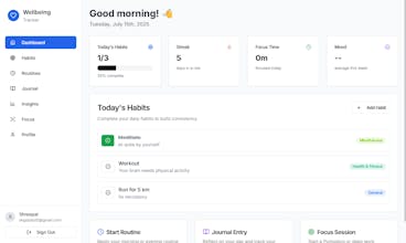 Wellbeing Tracker gallery image