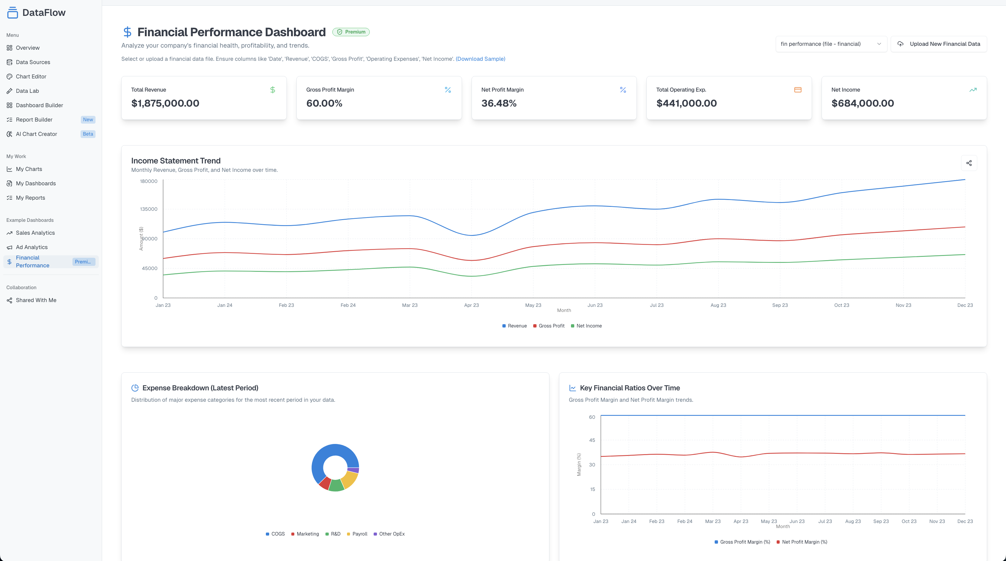 DataFlow media 2