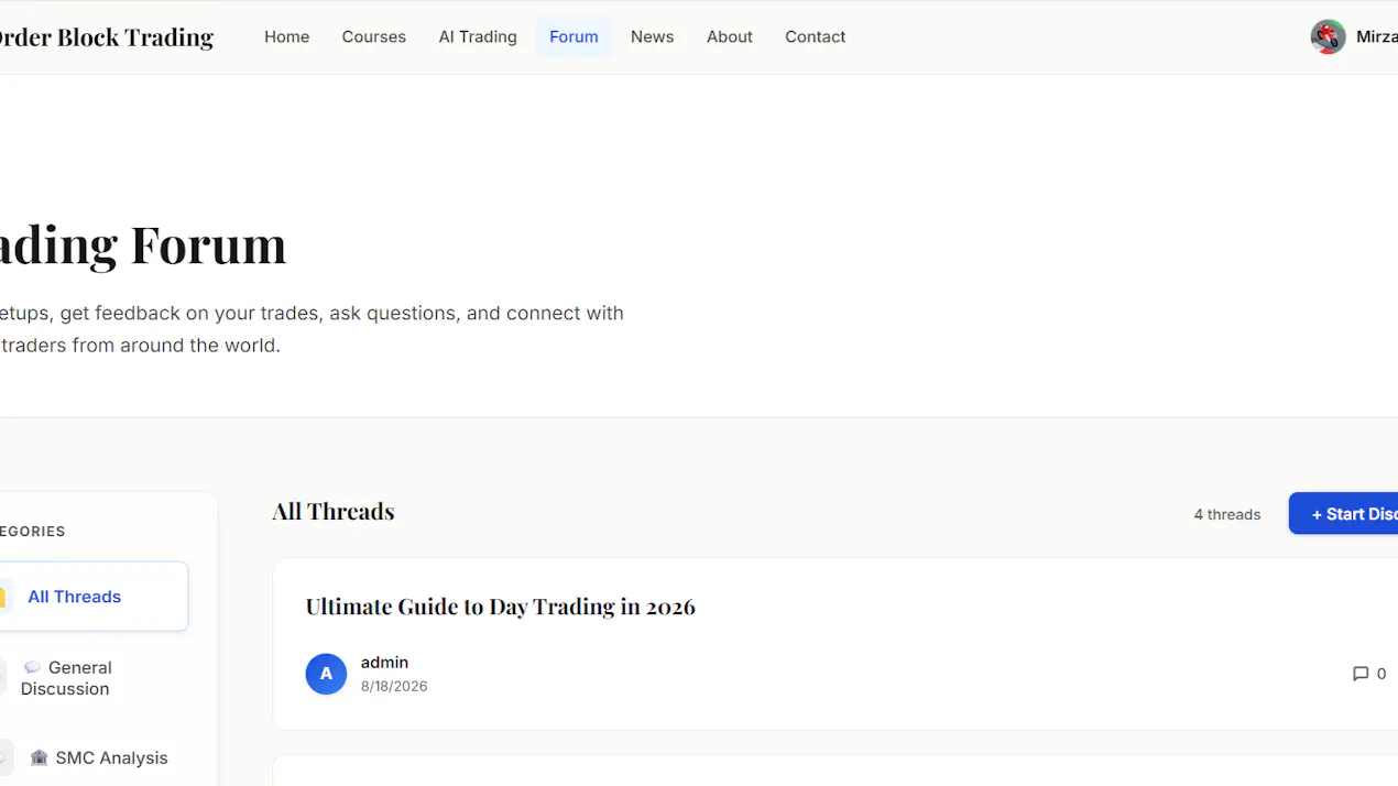 Order Block Trading product