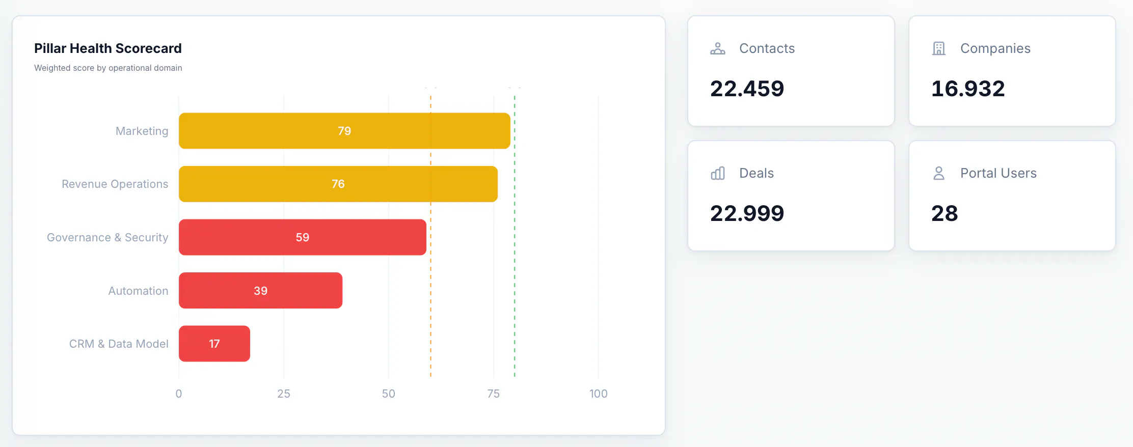 HubSpot Portal Audit gallery image