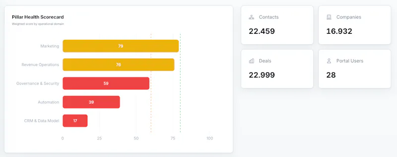 HubSpot Portal Audit screenshot 2