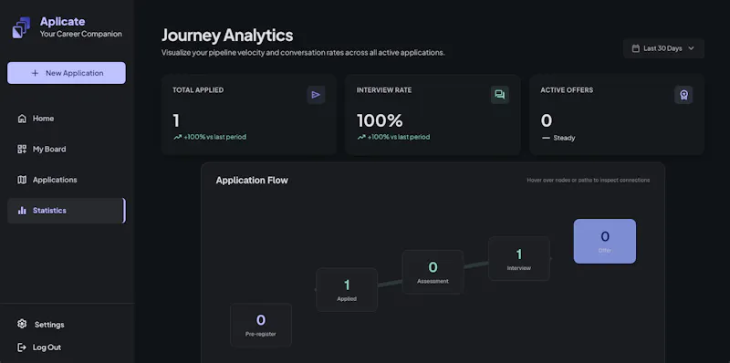 Aplicate screenshot 6
