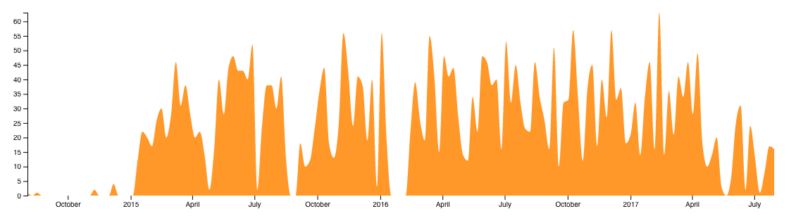 DevFit gallery image