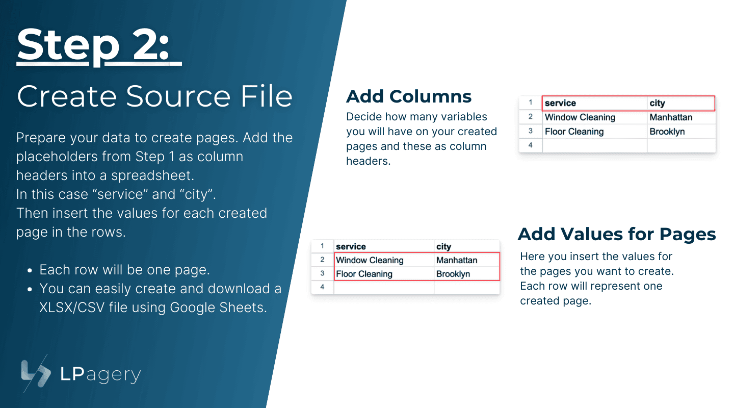 LPAGERY BULK PAGINA Creator voor WordPress - Plug -in om honderden WordPress -pagina's in seconden te maken media 4