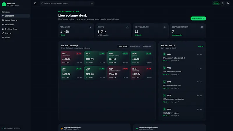 SnapShotTrading screenshot 1