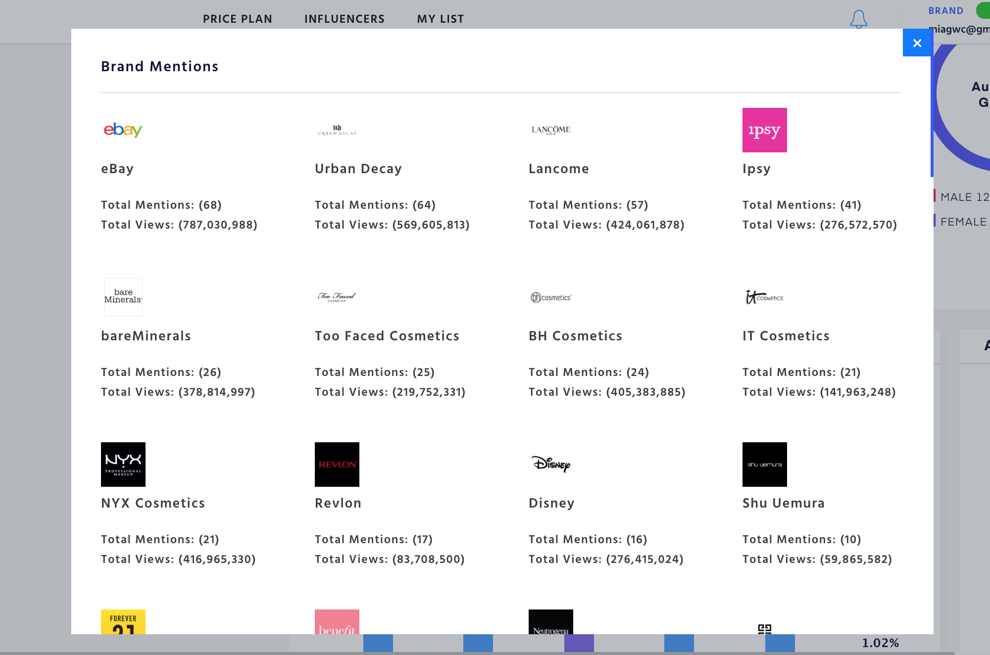 Where's the Card?: Organising group greeting cards and gifts online gallery image