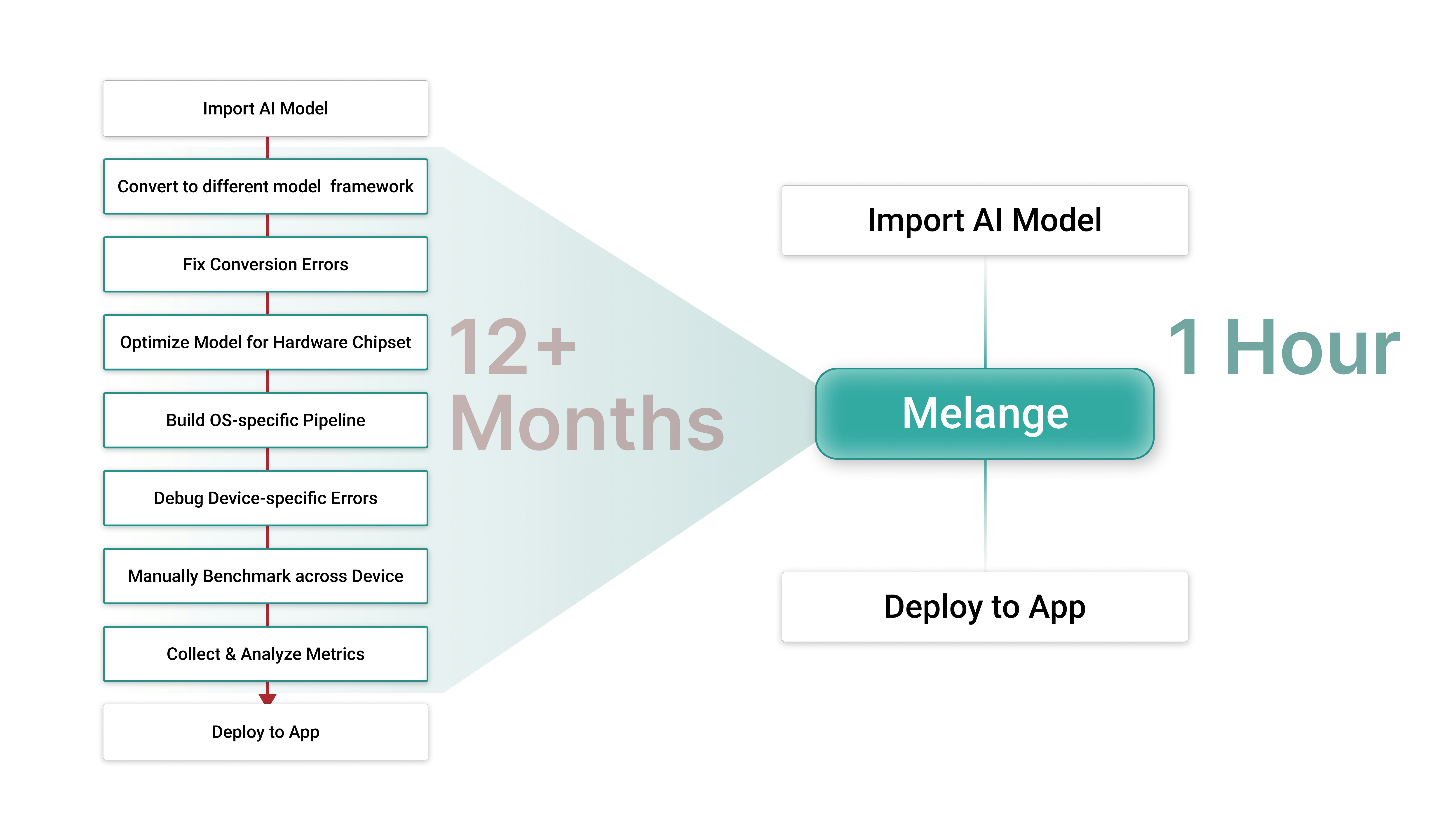 ZETIC Melange gallery image