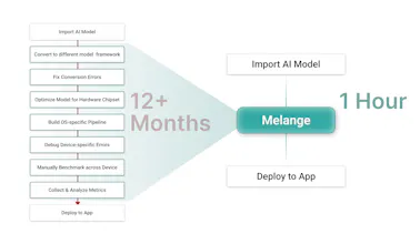 ZETIC Melange gallery image