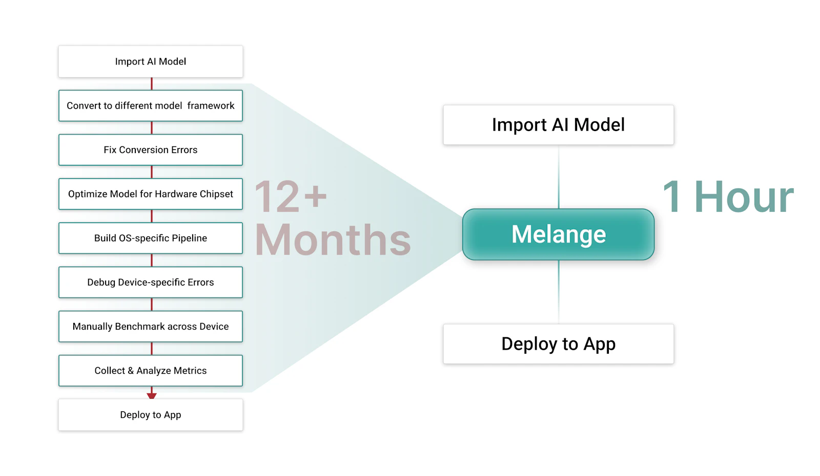 ZETIC Melange screenshot 5