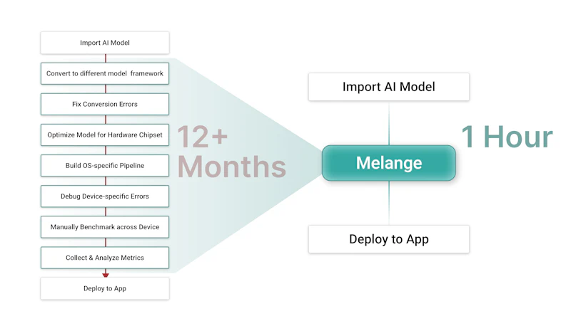 ZETIC Melange screenshot 5
