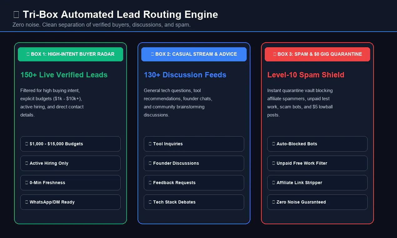  BizFlow AI LeadRadar gallery image