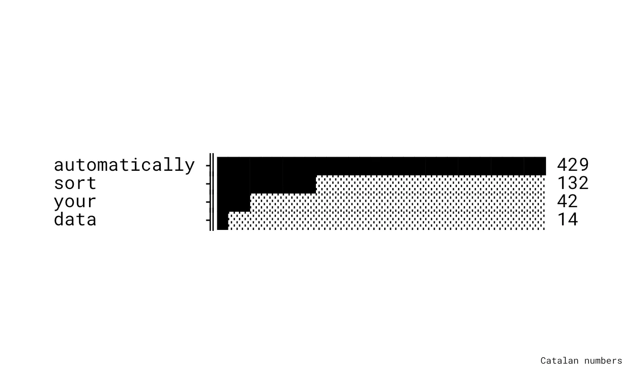 asciibar – ASCII 条形图生成器 – 搞英语 → 看世界