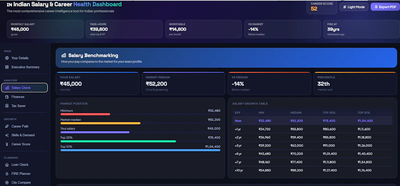 Indian Salary & Career Dashboard screenshot 2