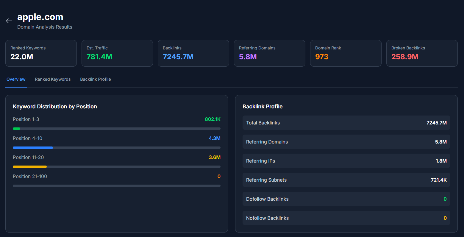 RankLure gallery image