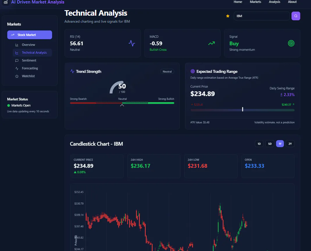 StockVanta gallery image