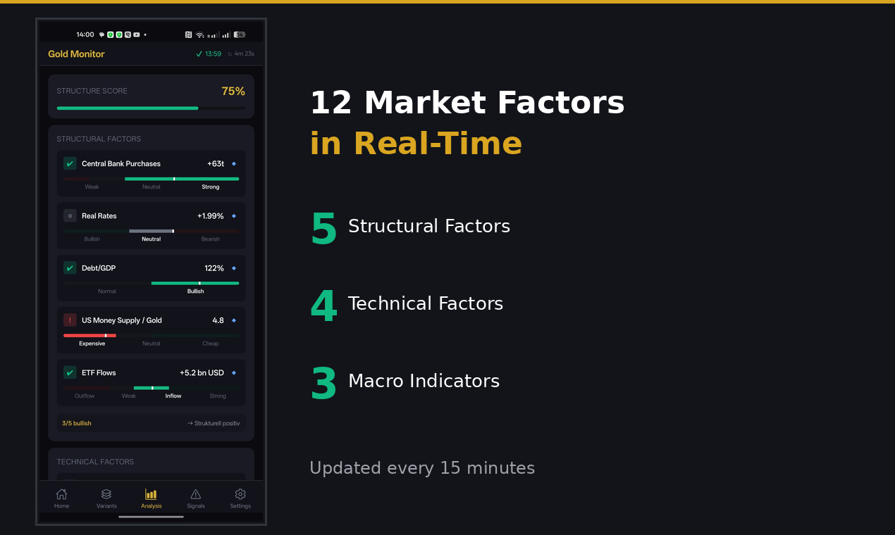 Gold Monitor gallery image