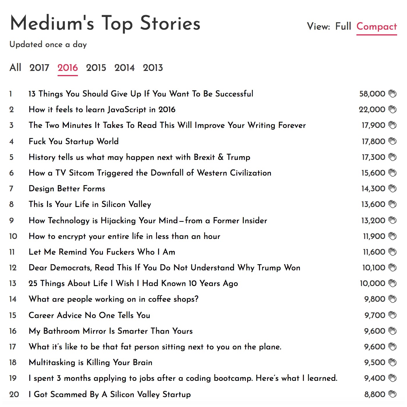 Top Medium Stories media 2