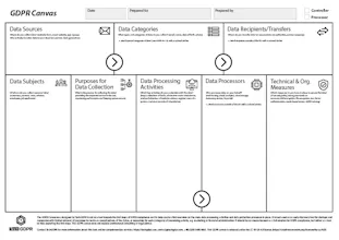 GDPR Canvas (methodology) gallery image