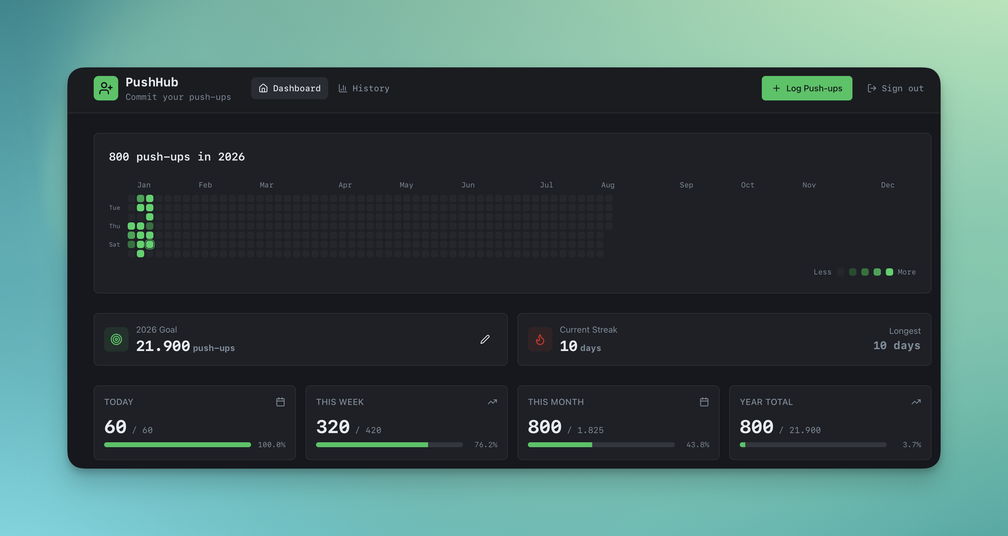 PushHub - Screenshot 2 showing product features and functionality