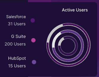 Accesormente - Plataforma central para el seguimiento de provisiones y la gestión de usuarios media 3