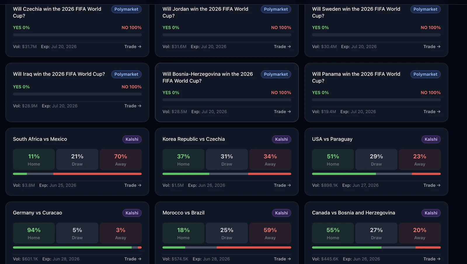 Predytics screenshot 1
