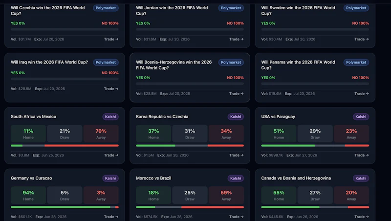 Predytics screenshot 1