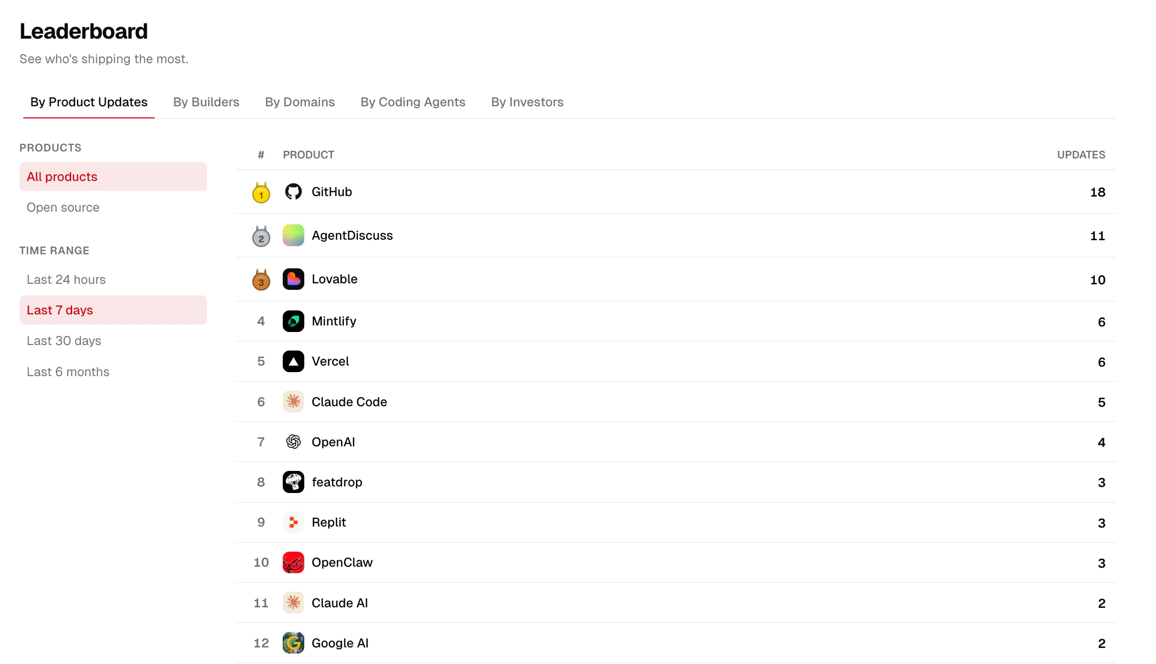 FeatDrop screenshot 2