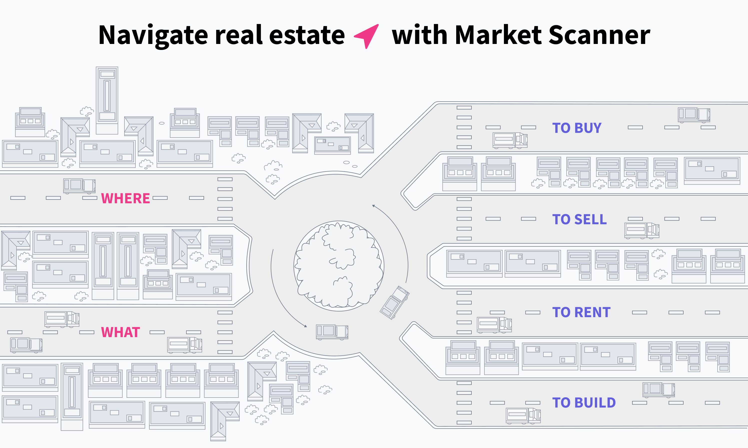 Market Scanner gallery image